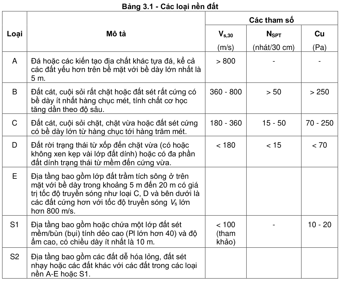 Vùng công thức, bảng hoặc hình trong PDF — trang 25, phần 1