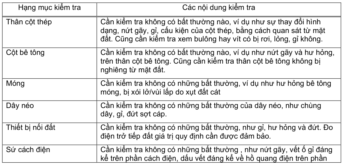 Vùng công thức, bảng hoặc hình trong PDF — trang 25, phần 1