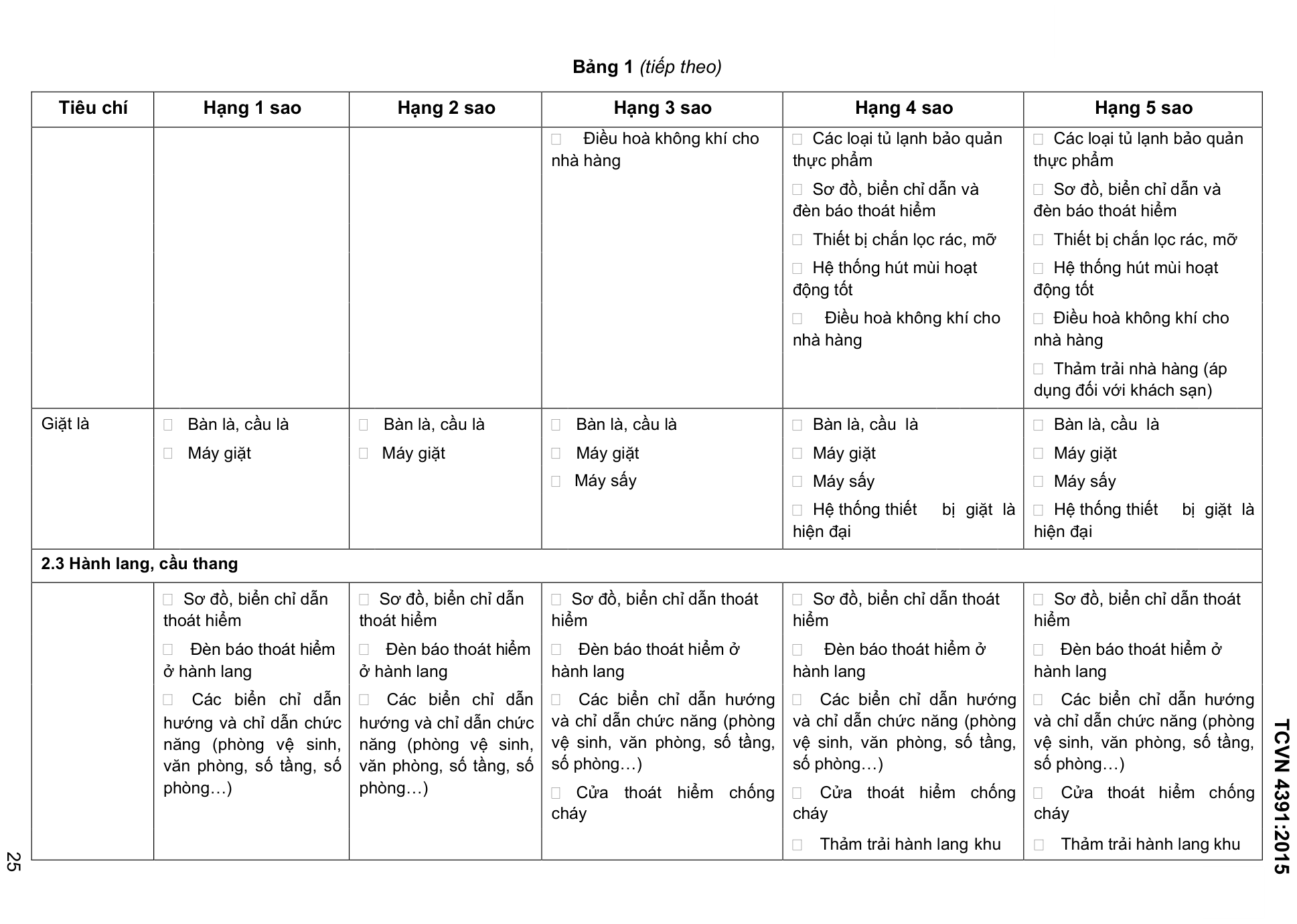 Vùng công thức, bảng hoặc hình trong PDF — trang 25, phần 1