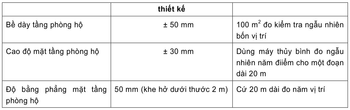 Vùng công thức, bảng hoặc hình trong PDF — trang 25, phần 1