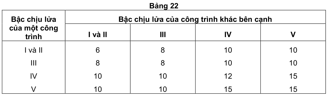Vùng công thức, bảng hoặc hình trong PDF — trang 25, phần 1
