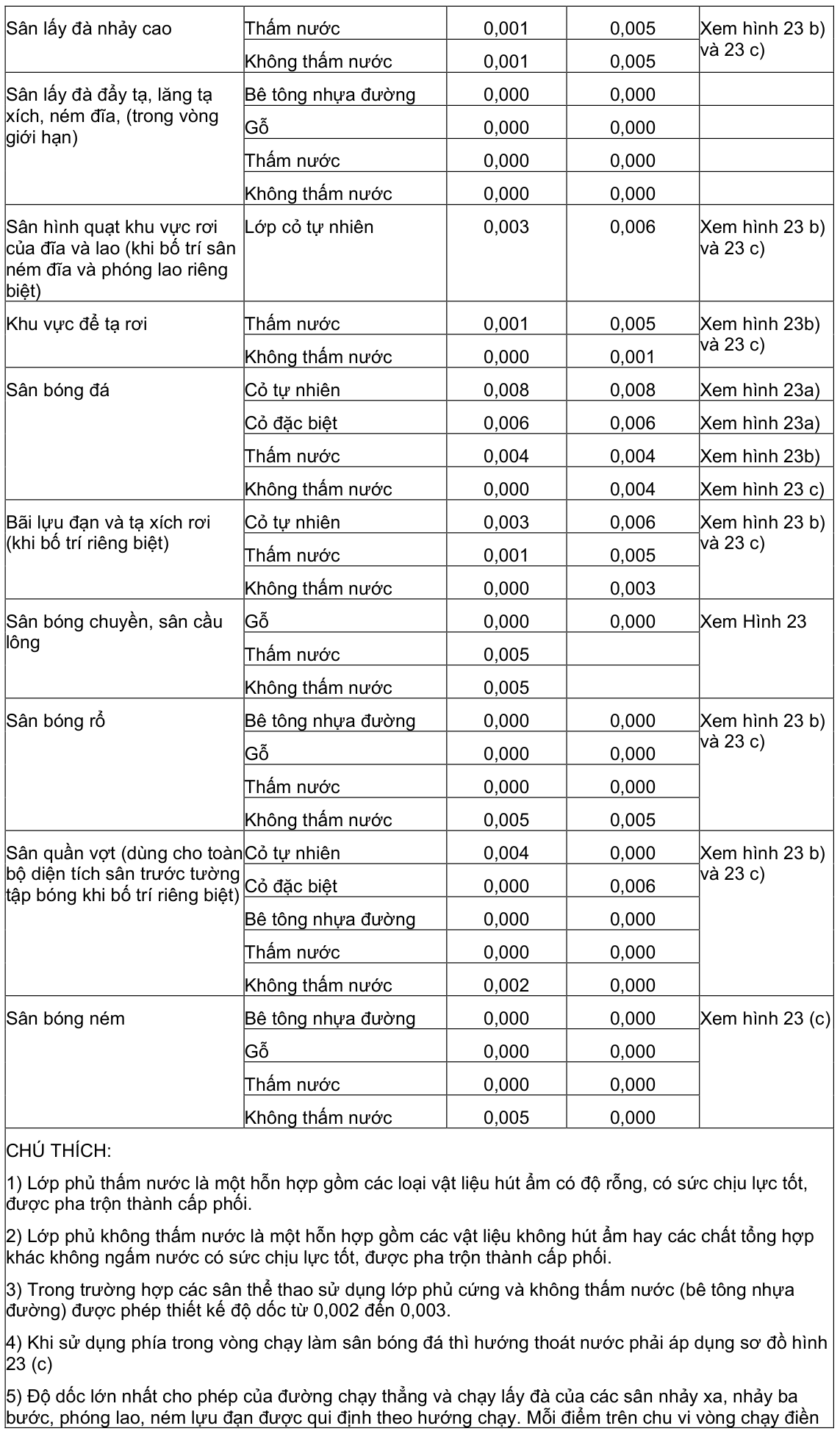 Vùng công thức, bảng hoặc hình trong PDF — trang 25, phần 1