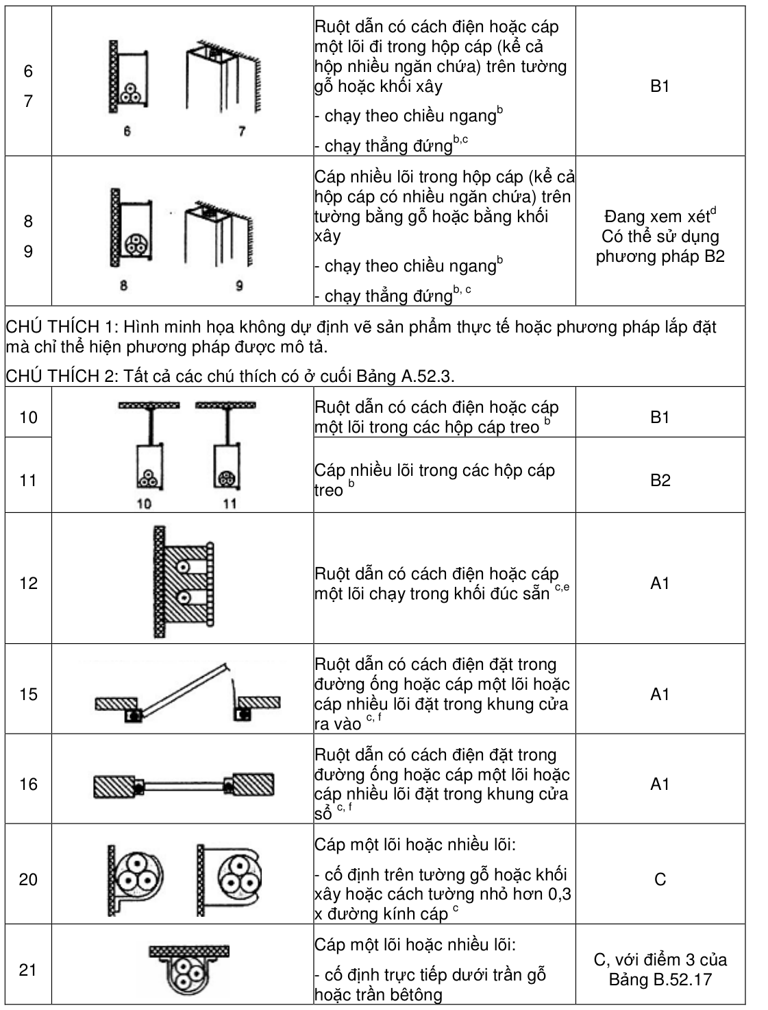 Vùng công thức, bảng hoặc hình trong PDF — trang 25, phần 1