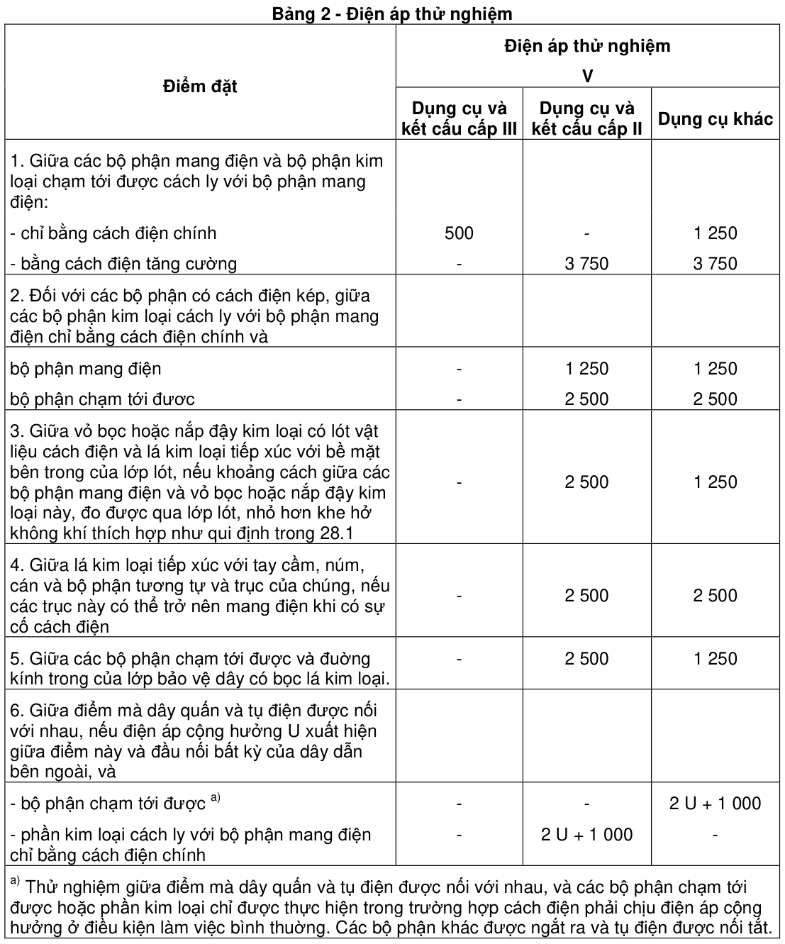 Vùng công thức, bảng hoặc hình trong PDF — trang 25, phần 1