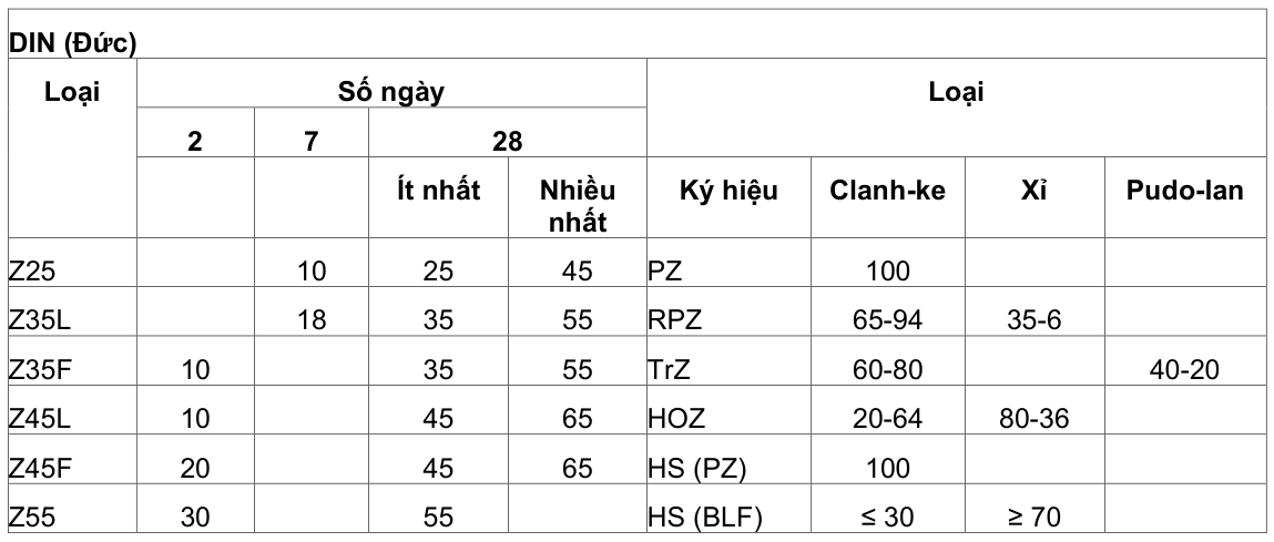 Vùng công thức, bảng hoặc hình trong PDF — trang 25, phần 2