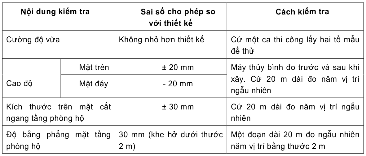 Vùng công thức, bảng hoặc hình trong PDF — trang 25, phần 2