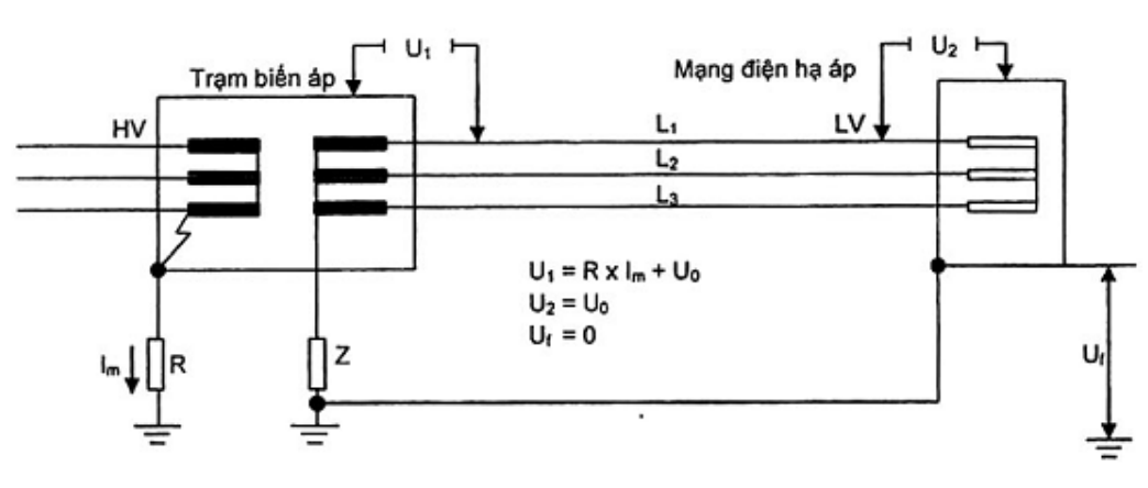 Vùng công thức, bảng hoặc hình trong PDF — trang 25, phần 2