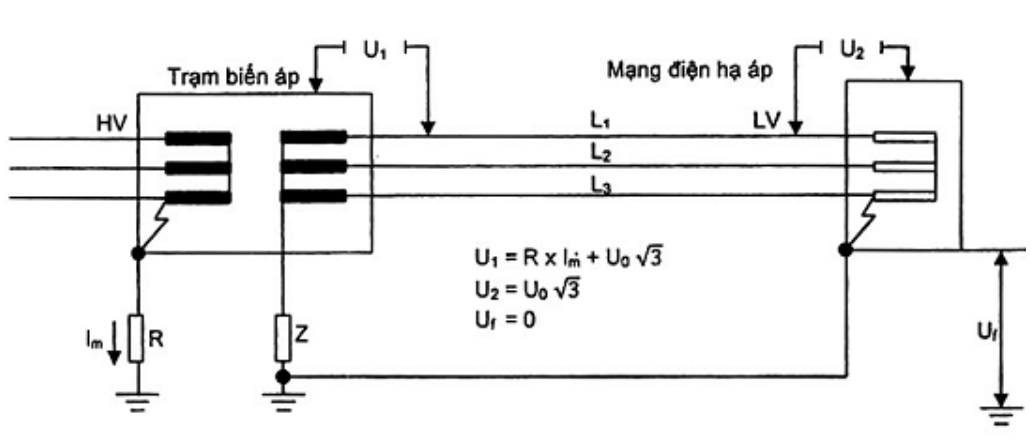 Vùng công thức, bảng hoặc hình trong PDF — trang 25, phần 3