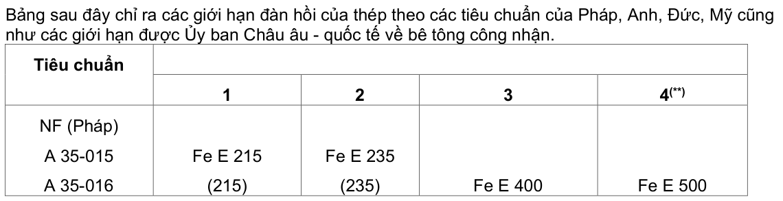 Vùng công thức, bảng hoặc hình trong PDF — trang 25, phần 4