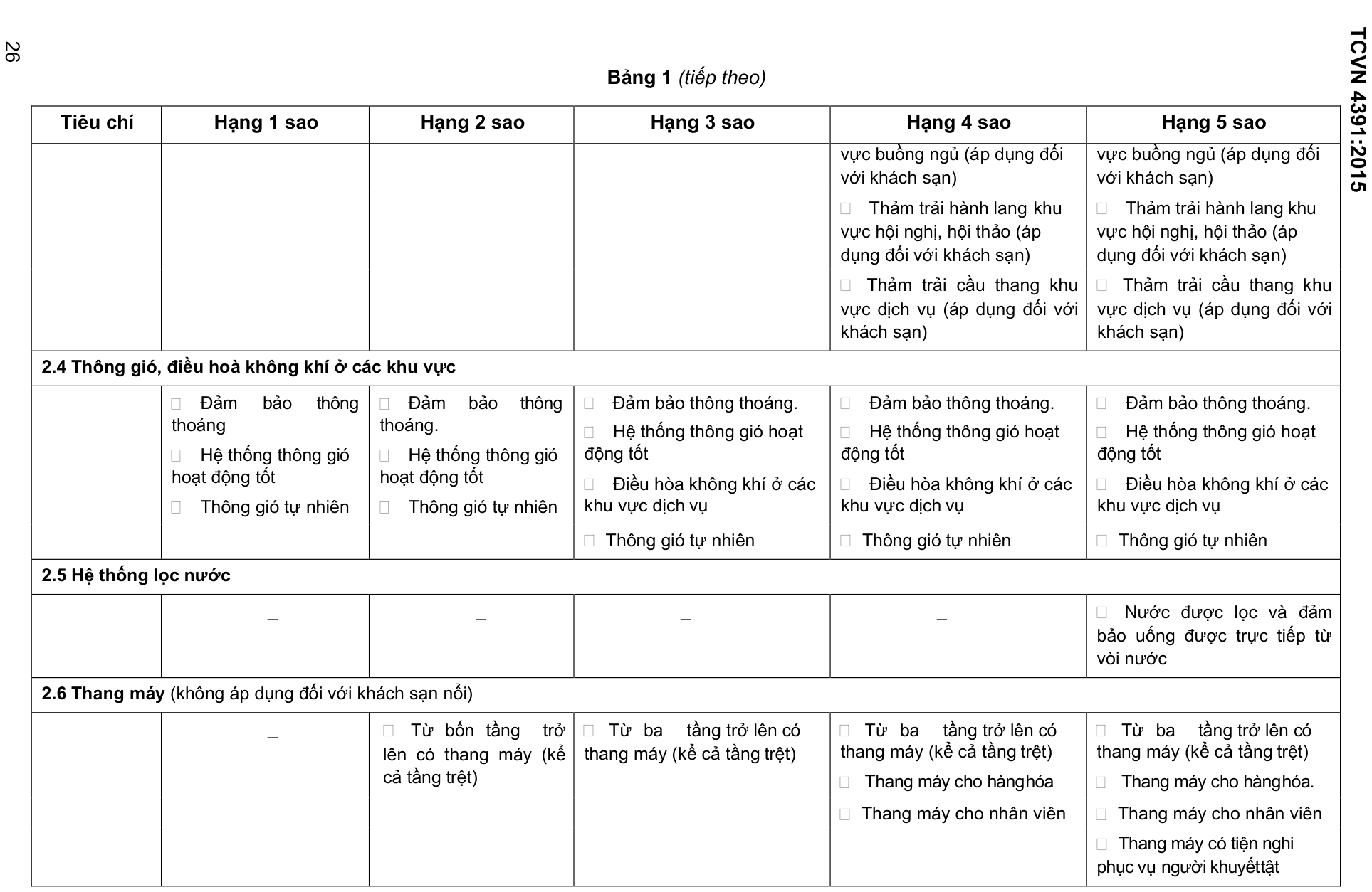 Vùng công thức, bảng hoặc hình trong PDF — trang 26, phần 1