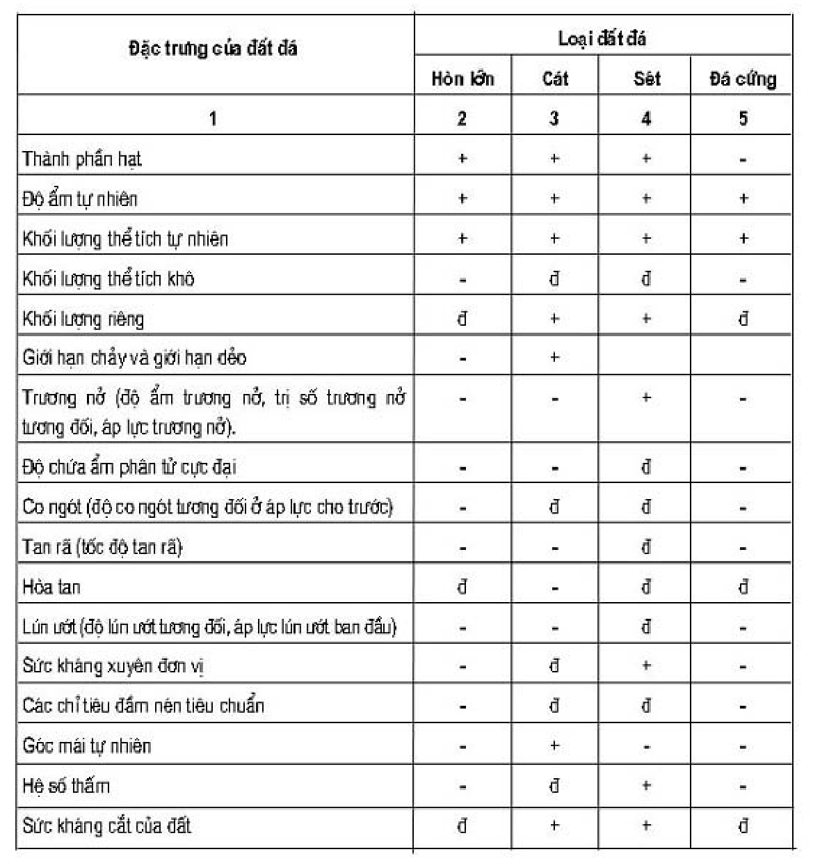 Vùng công thức, bảng hoặc hình trong PDF — trang 26, phần 1