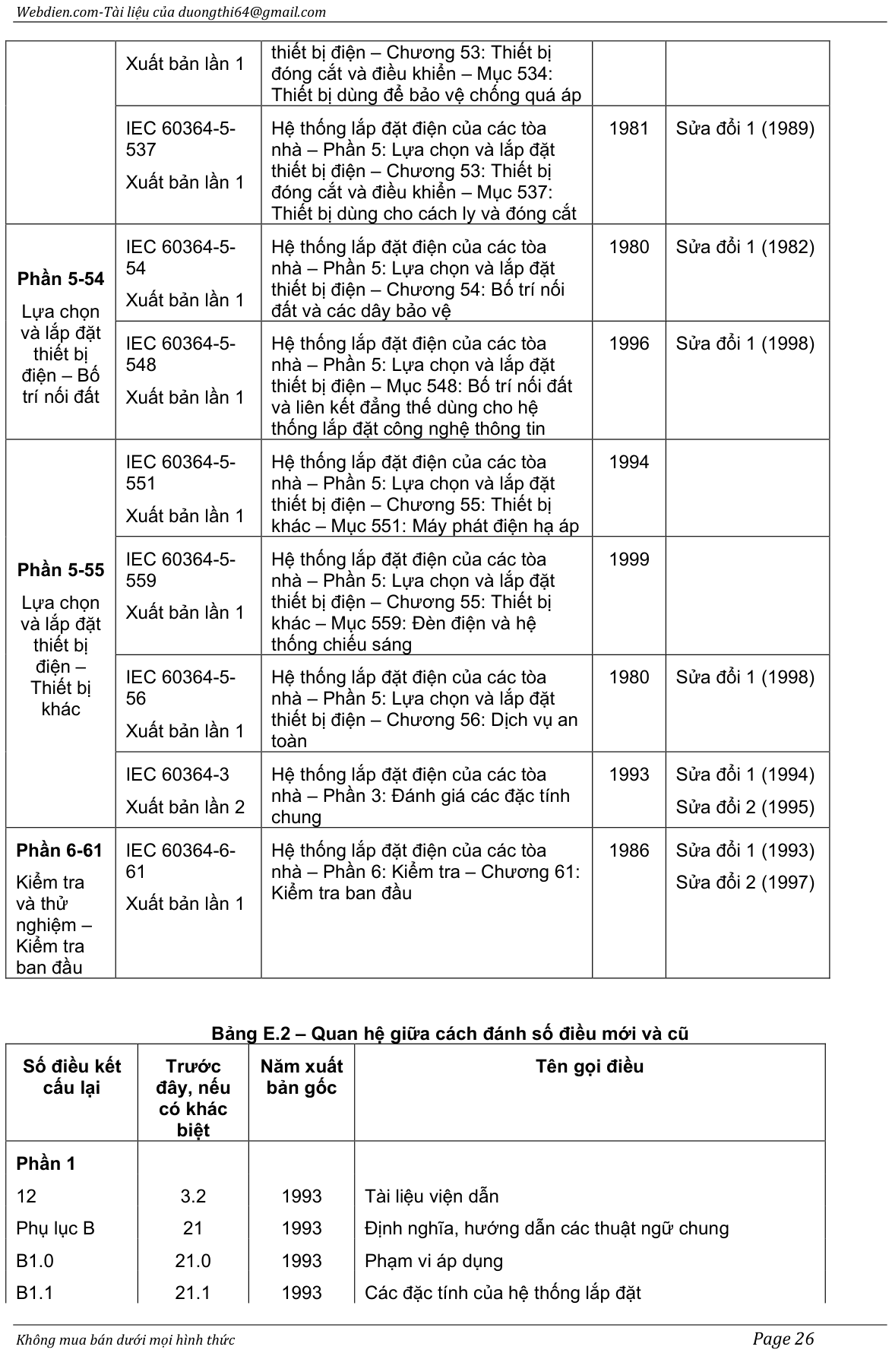 Vùng công thức, bảng hoặc hình trong PDF — trang 26, phần 1