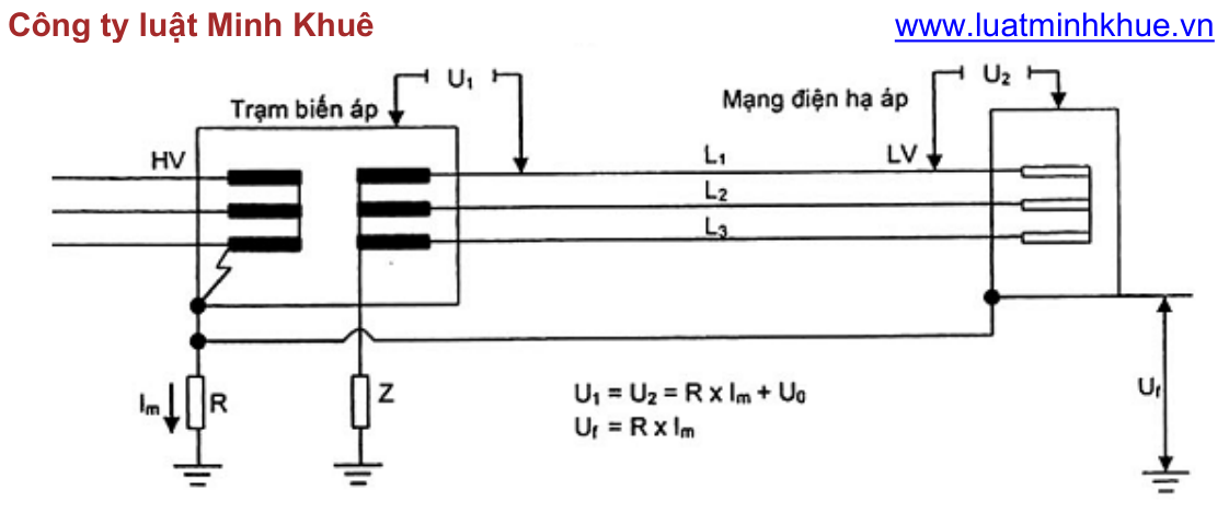 Vùng công thức, bảng hoặc hình trong PDF — trang 26, phần 1