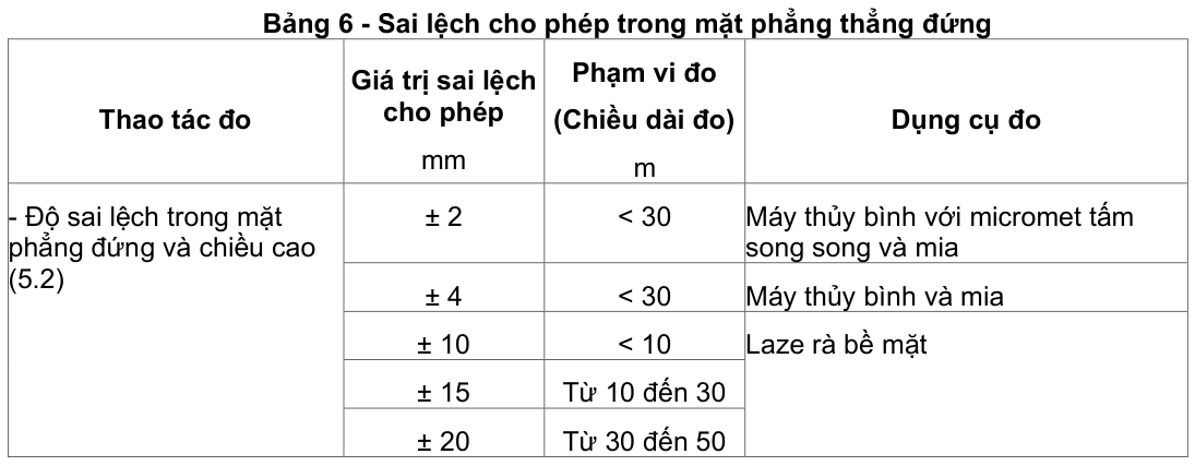 Vùng công thức, bảng hoặc hình trong PDF — trang 26, phần 1