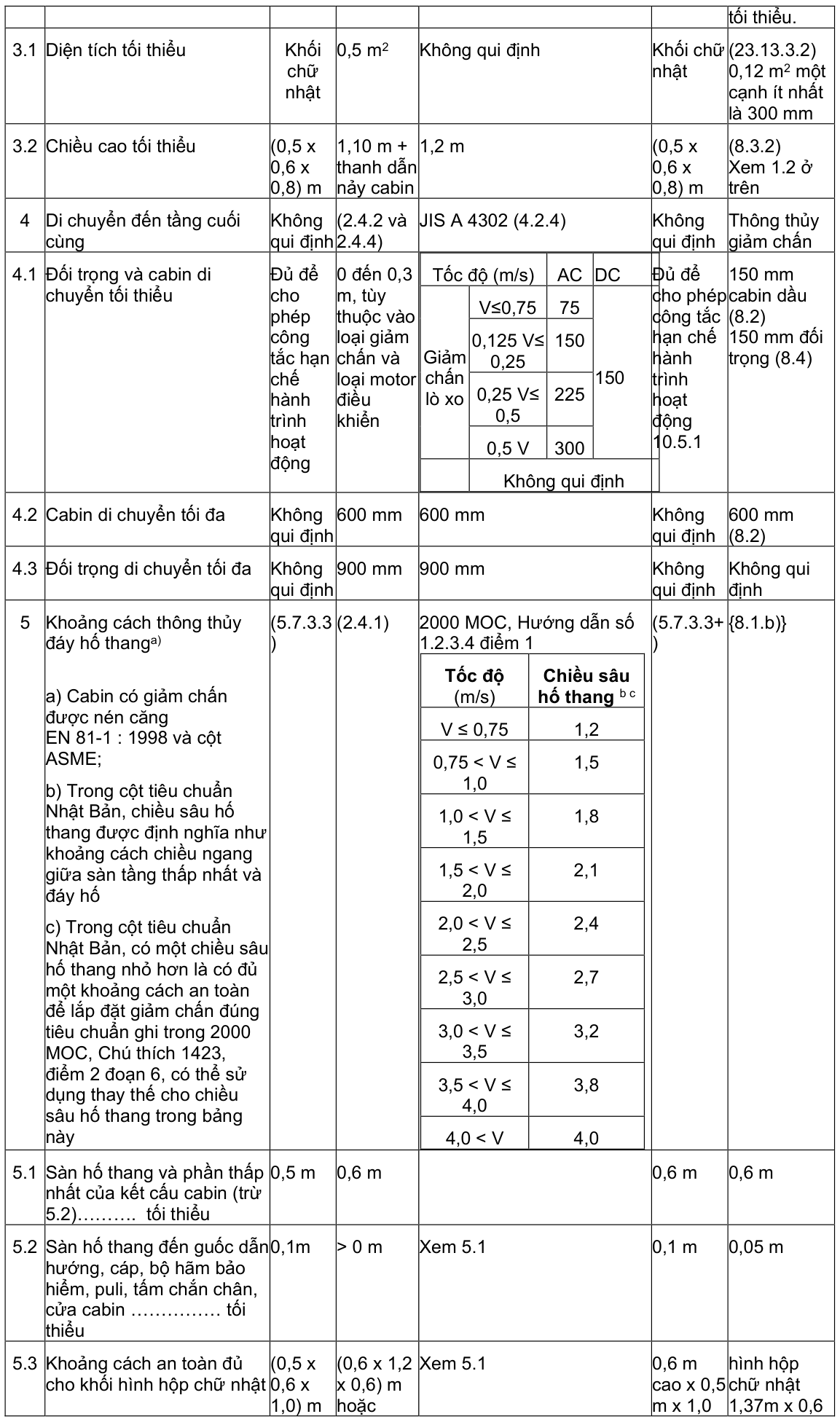 Vùng công thức, bảng hoặc hình trong PDF — trang 26, phần 1