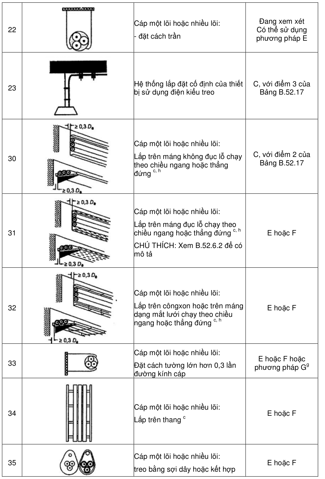 Vùng công thức, bảng hoặc hình trong PDF — trang 26, phần 1