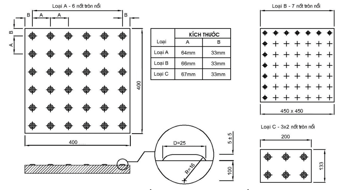 Vùng công thức, bảng hoặc hình trong PDF — trang 26, phần 1