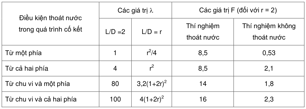 Vùng công thức, bảng hoặc hình trong PDF — trang 26, phần 1