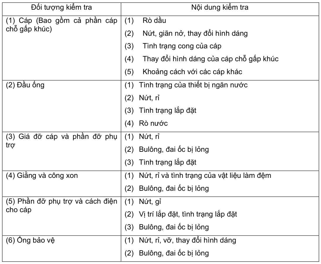 Vùng công thức, bảng hoặc hình trong PDF — trang 26, phần 2