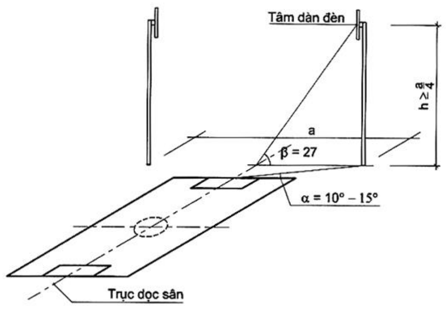Vùng công thức, bảng hoặc hình trong PDF — trang 26, phần 2