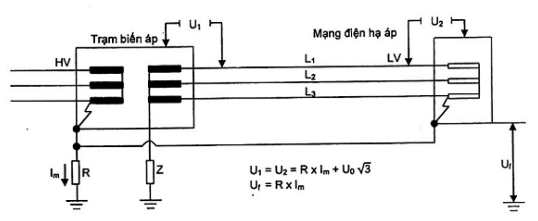 Vùng công thức, bảng hoặc hình trong PDF — trang 26, phần 2