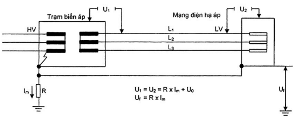 Vùng công thức, bảng hoặc hình trong PDF — trang 26, phần 3