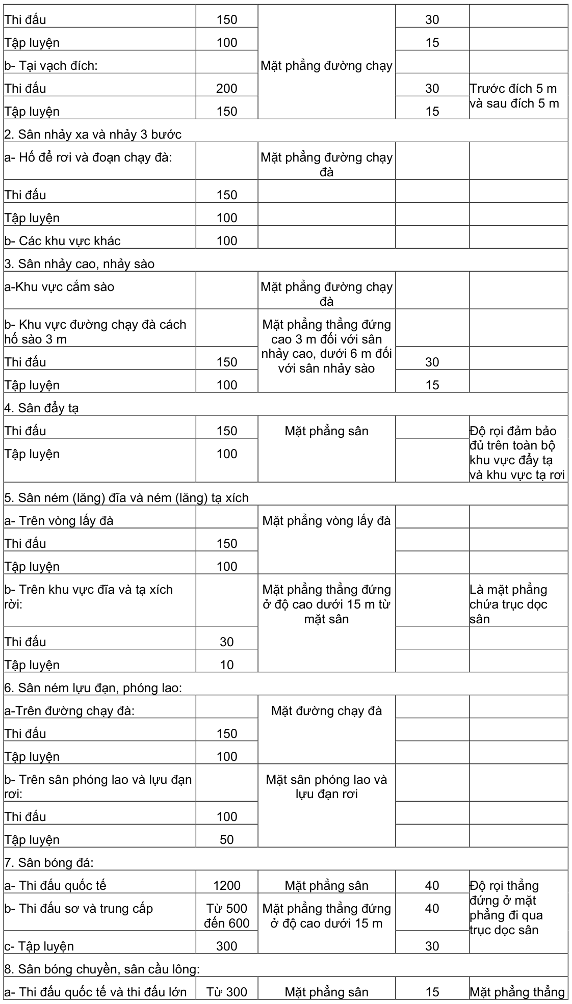 Vùng công thức, bảng hoặc hình trong PDF — trang 27, phần 1