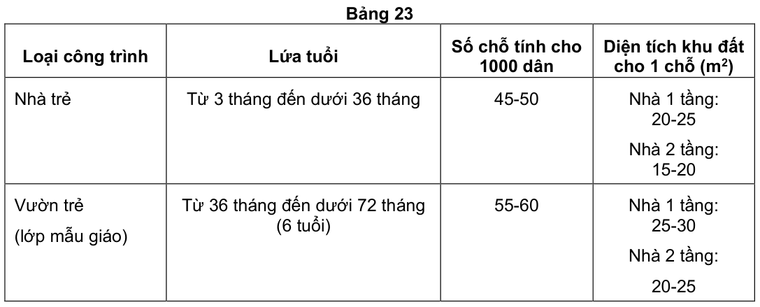 Vùng công thức, bảng hoặc hình trong PDF — trang 27, phần 1
