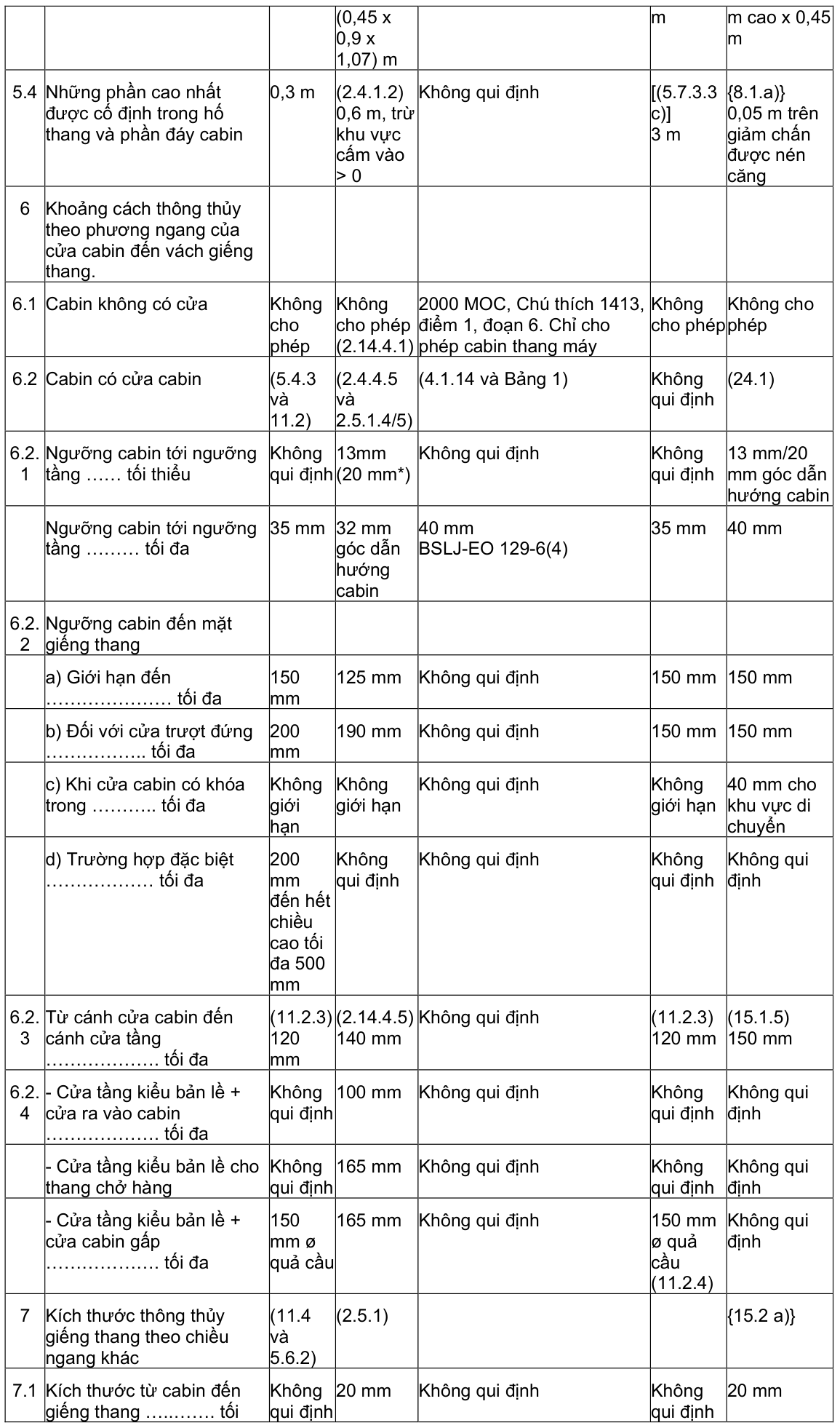 Vùng công thức, bảng hoặc hình trong PDF — trang 27, phần 1