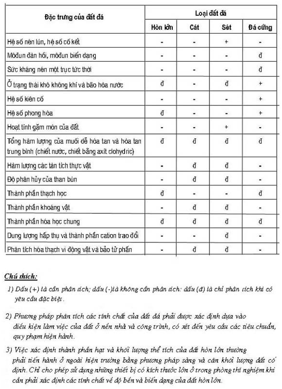 Vùng công thức, bảng hoặc hình trong PDF — trang 27, phần 1
