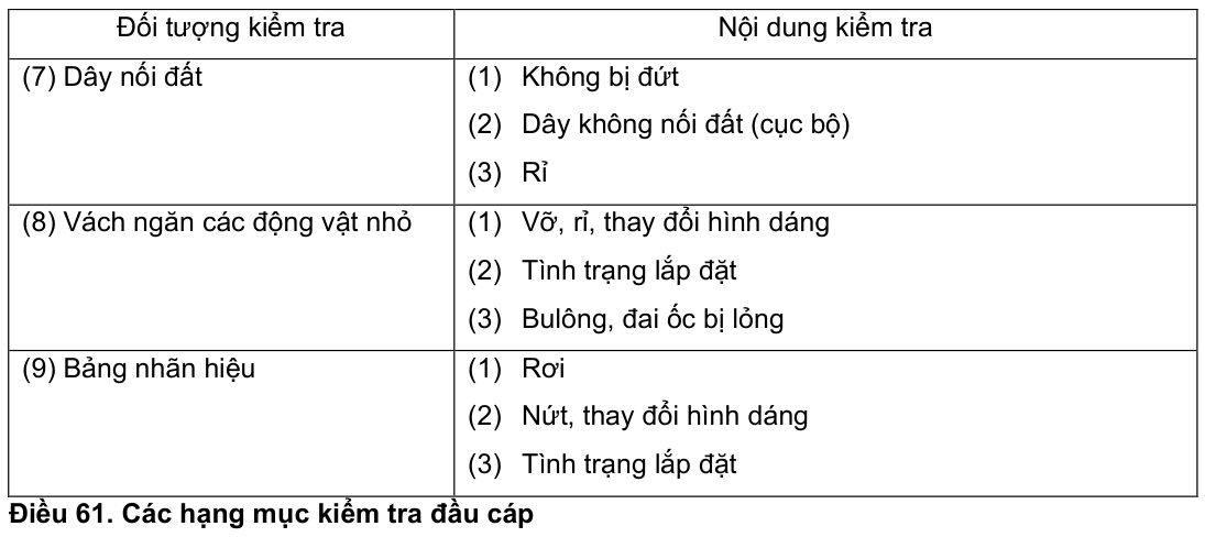 Vùng công thức, bảng hoặc hình trong PDF — trang 27, phần 1
