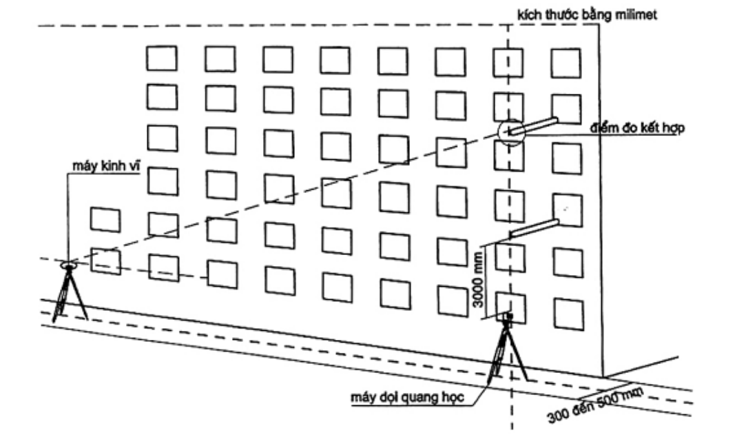 Vùng công thức, bảng hoặc hình trong PDF — trang 27, phần 1