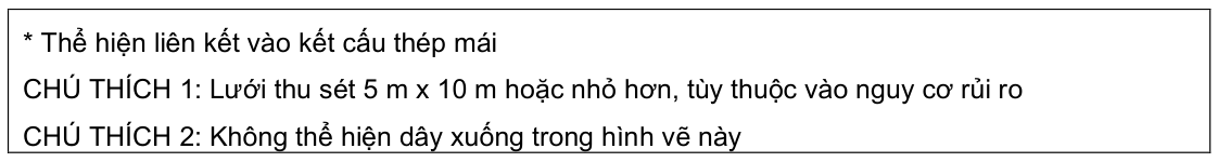 Vùng công thức, bảng hoặc hình trong PDF — trang 27, phần 1