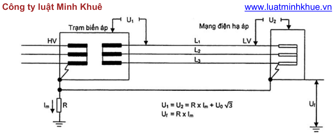 Vùng công thức, bảng hoặc hình trong PDF — trang 27, phần 1