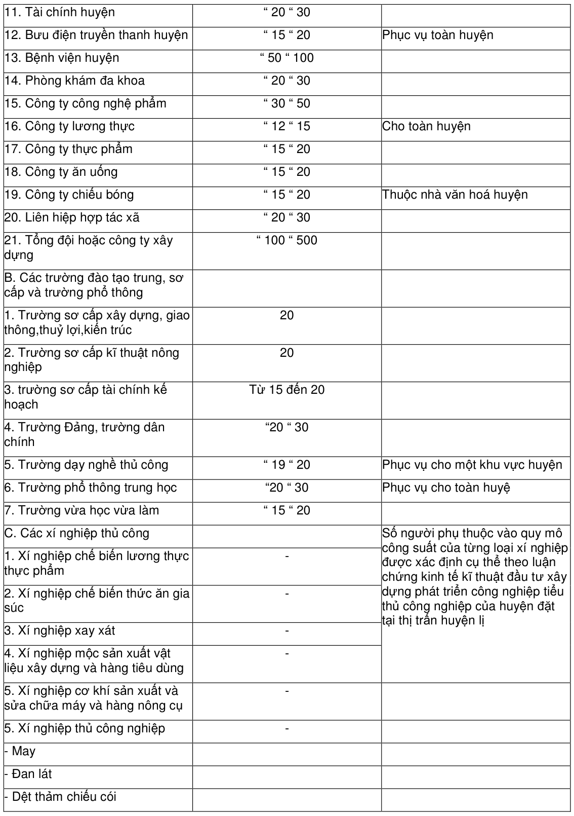 Vùng công thức, bảng hoặc hình trong PDF — trang 27, phần 1