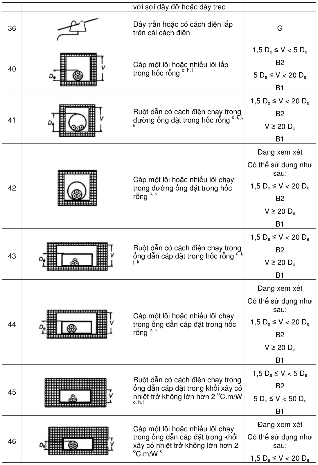 Vùng công thức, bảng hoặc hình trong PDF — trang 27, phần 1