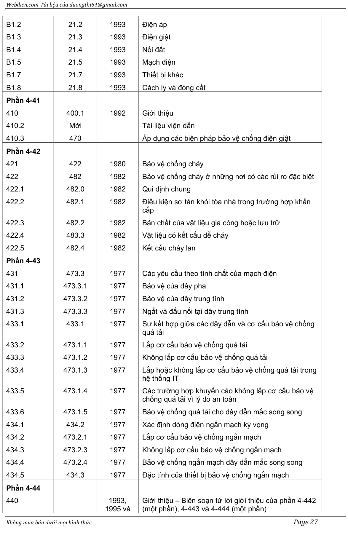 Vùng công thức, bảng hoặc hình trong PDF — trang 27, phần 1