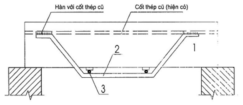 Vùng công thức, bảng hoặc hình trong PDF — trang 27, phần 2