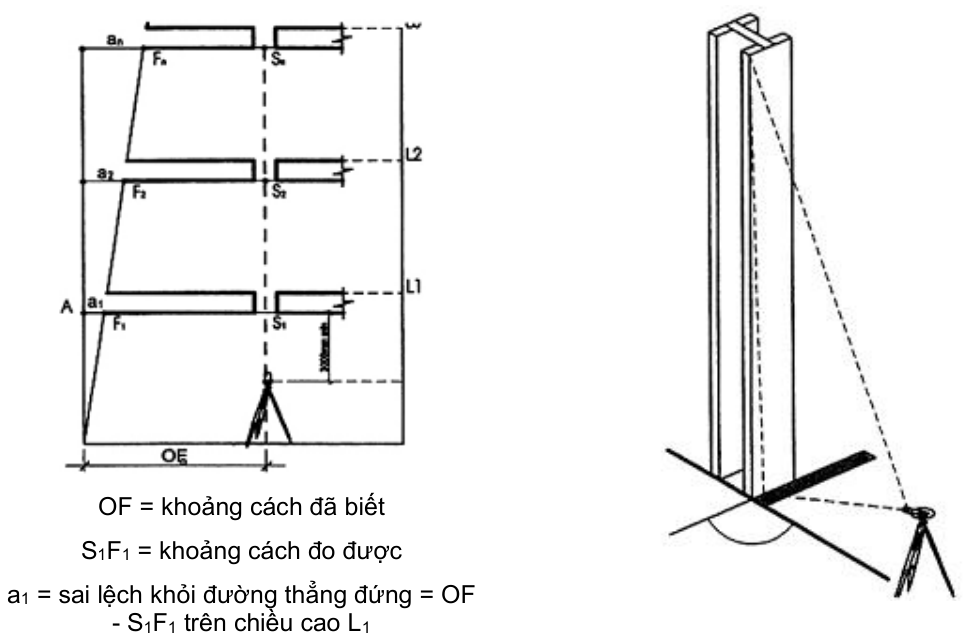 Vùng công thức, bảng hoặc hình trong PDF — trang 27, phần 2
