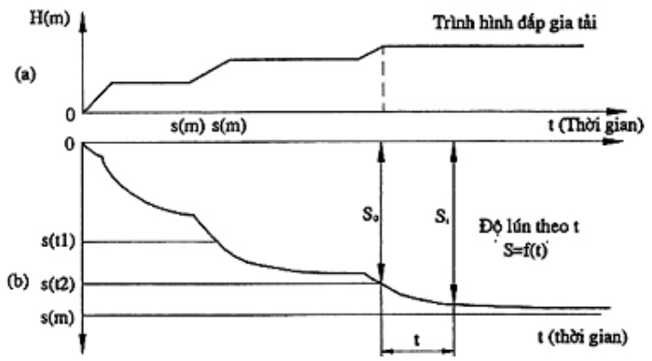 Vùng công thức, bảng hoặc hình trong PDF — trang 27, phần 2