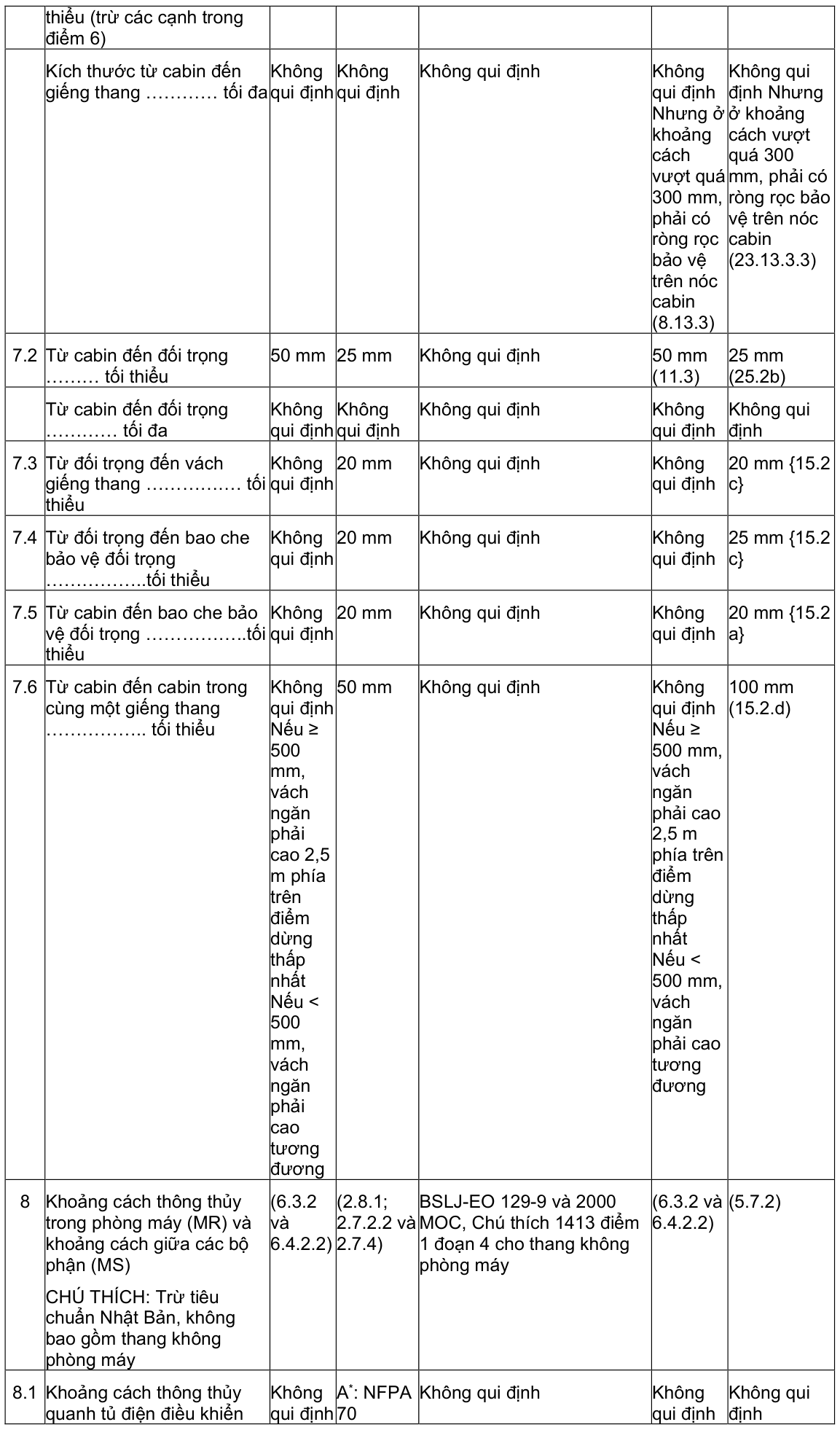 Vùng công thức, bảng hoặc hình trong PDF — trang 28, phần 1