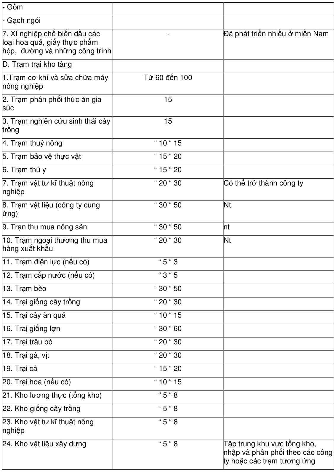 Vùng công thức, bảng hoặc hình trong PDF — trang 28, phần 1