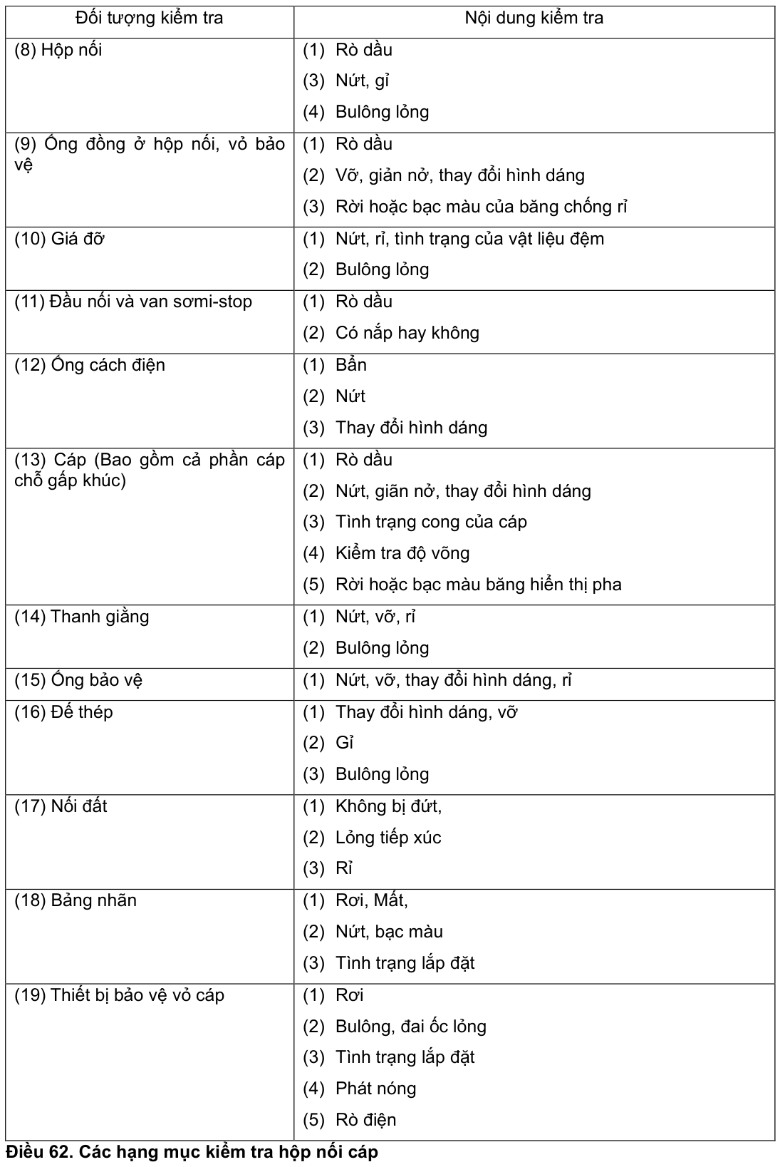 Vùng công thức, bảng hoặc hình trong PDF — trang 28, phần 1