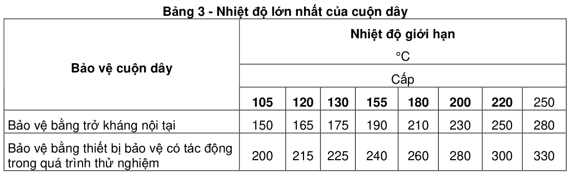 Vùng công thức, bảng hoặc hình trong PDF — trang 28, phần 1