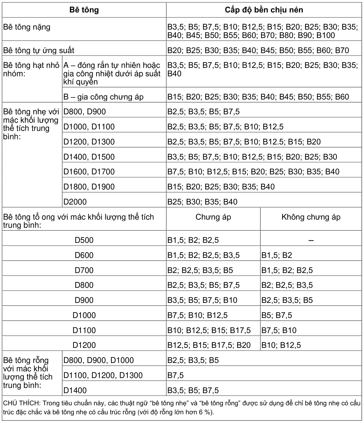 Vùng công thức, bảng hoặc hình trong PDF — trang 28, phần 1