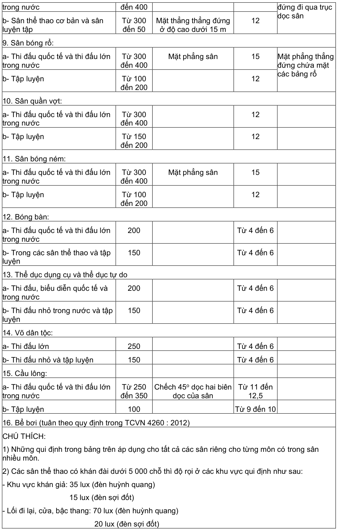 Vùng công thức, bảng hoặc hình trong PDF — trang 28, phần 1