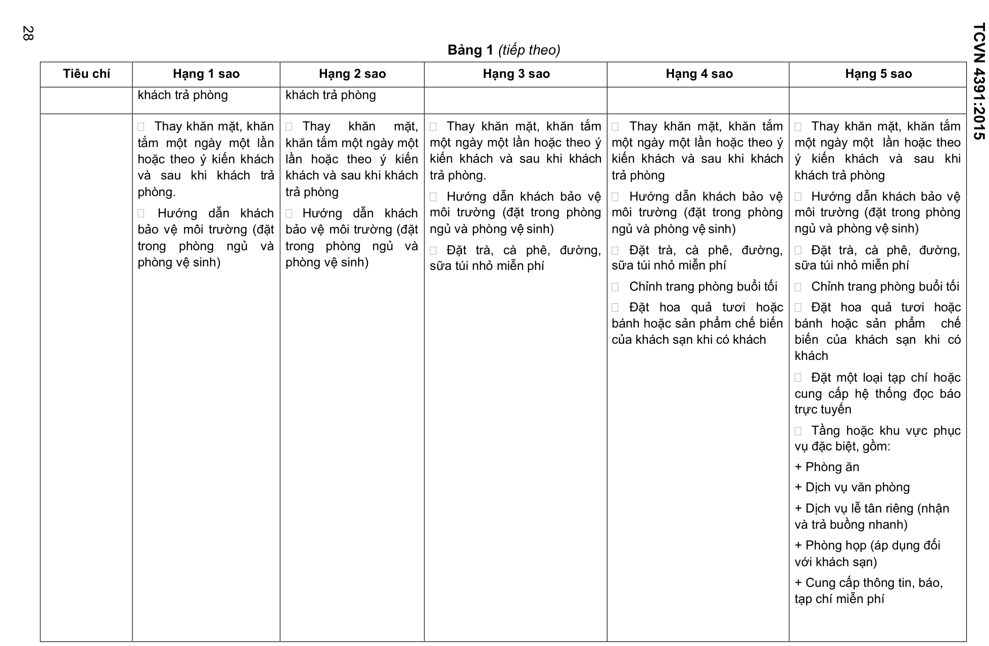 Vùng công thức, bảng hoặc hình trong PDF — trang 28, phần 1