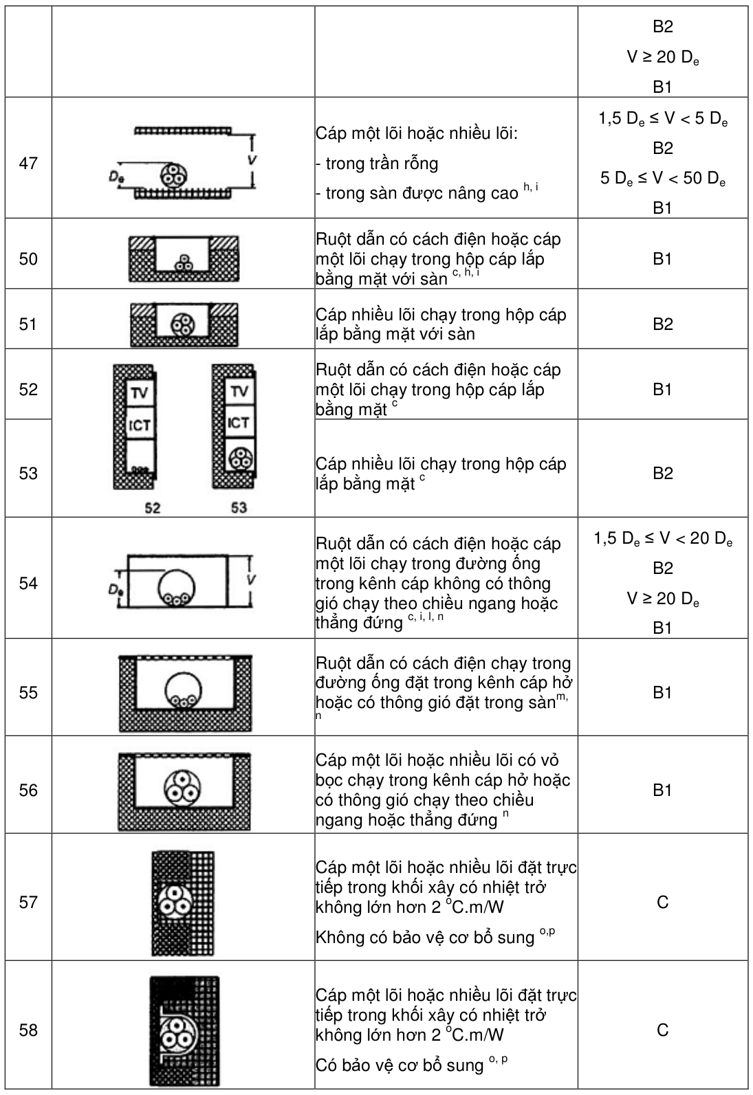 Vùng công thức, bảng hoặc hình trong PDF — trang 28, phần 1