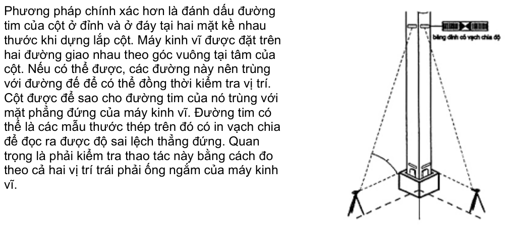 Vùng công thức, bảng hoặc hình trong PDF — trang 28, phần 1