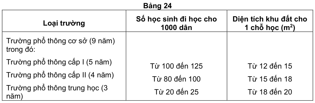 Vùng công thức, bảng hoặc hình trong PDF — trang 28, phần 1